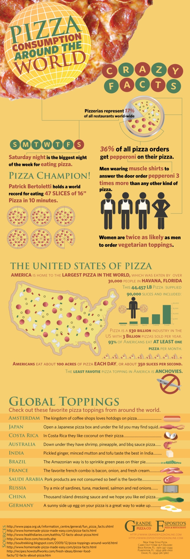 2013-8 Pizza infographic